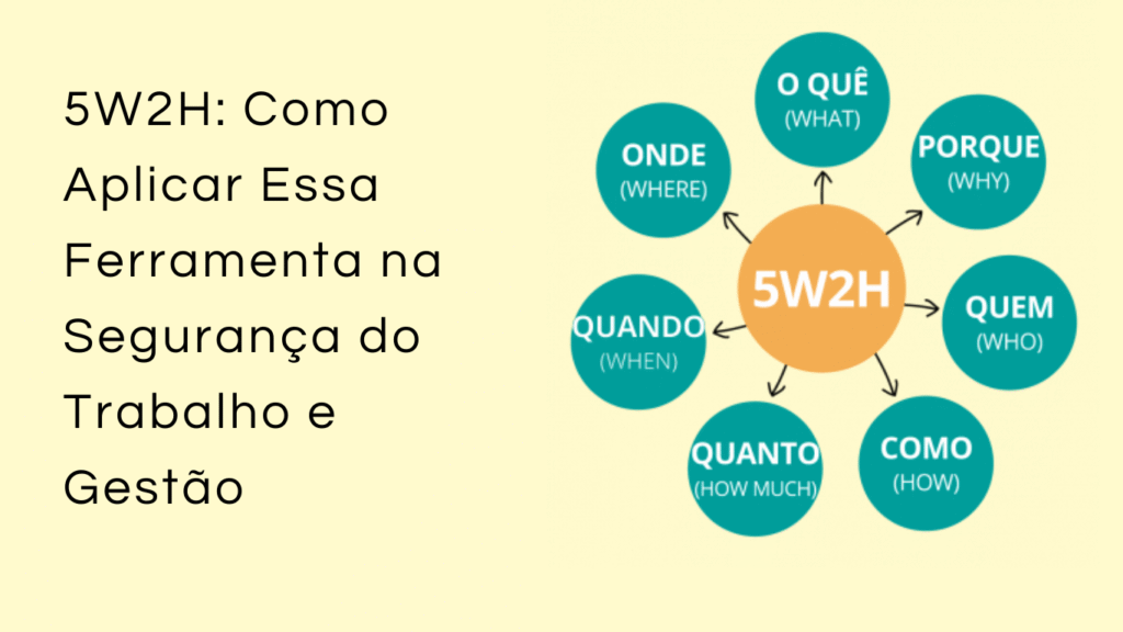 5W2H